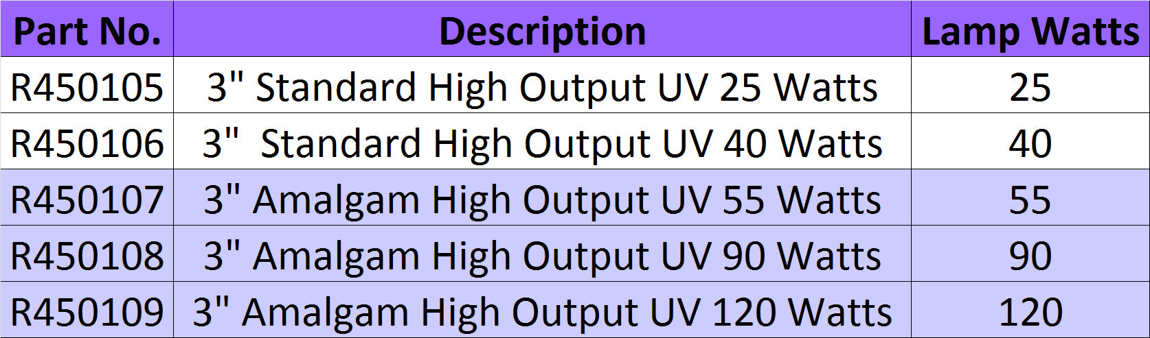Lifegard Pro-MAX High Output Amalgam Germicidal UV - 120 Watts in 3