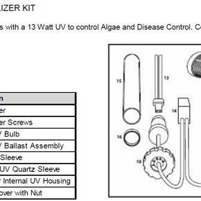 13 WATT UV STERILIZER KIT - UPGRADE